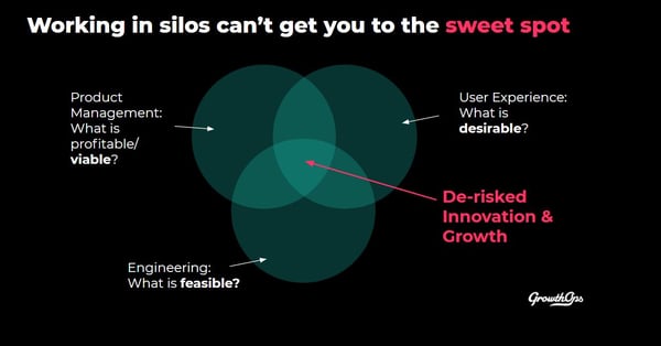 De-silo for Innovation & Growth