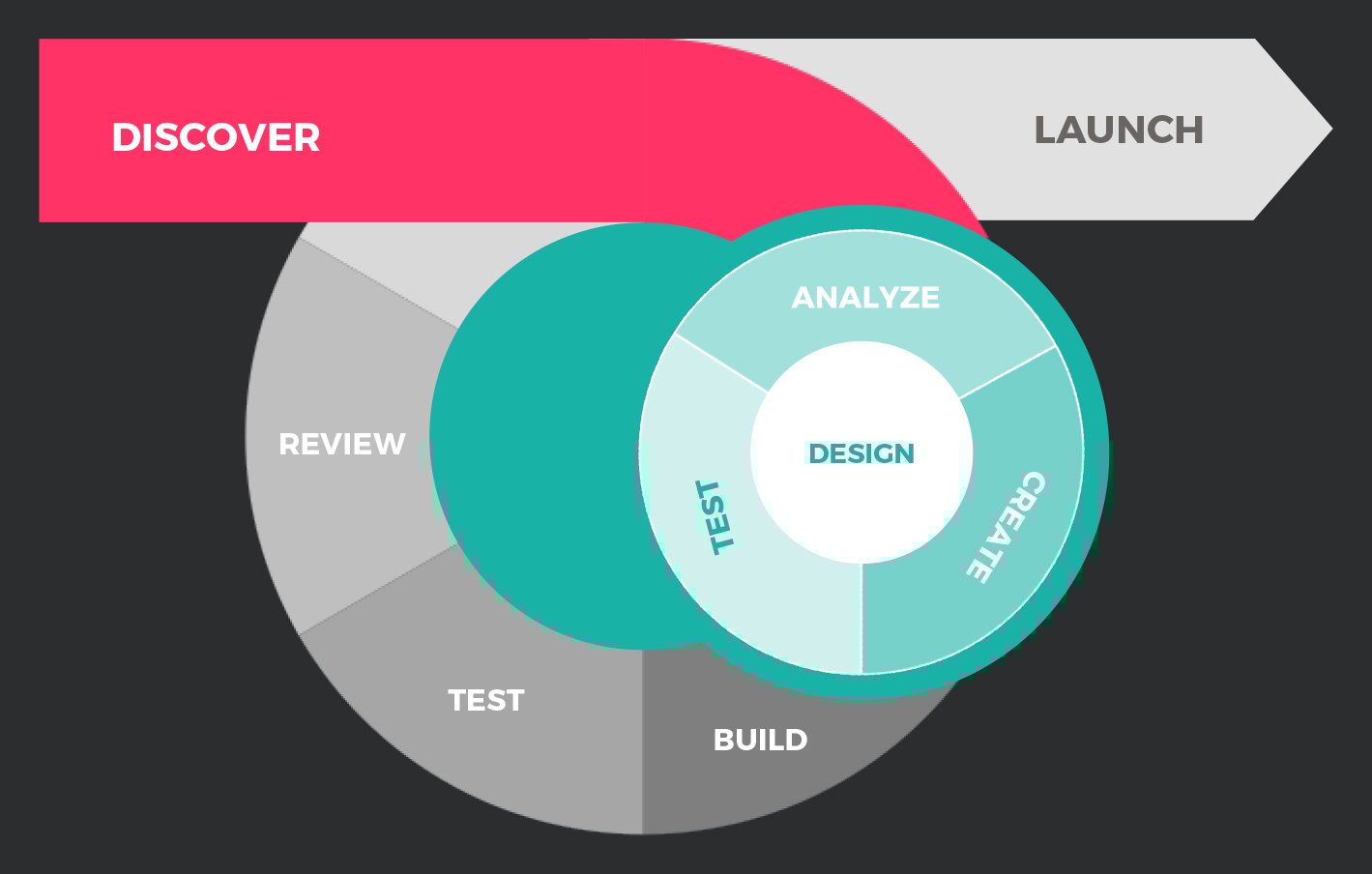 Exp_design_02 Exp_design_02