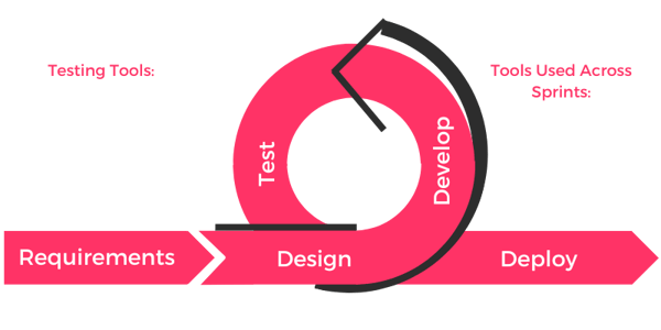 GrowthOps Asia Agile Methodology (1)