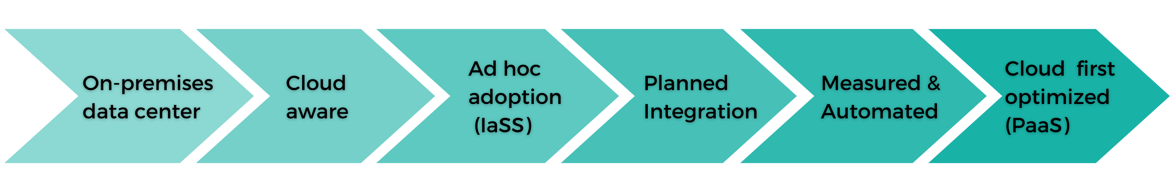 GrowthOps Cloud Services (2)-1