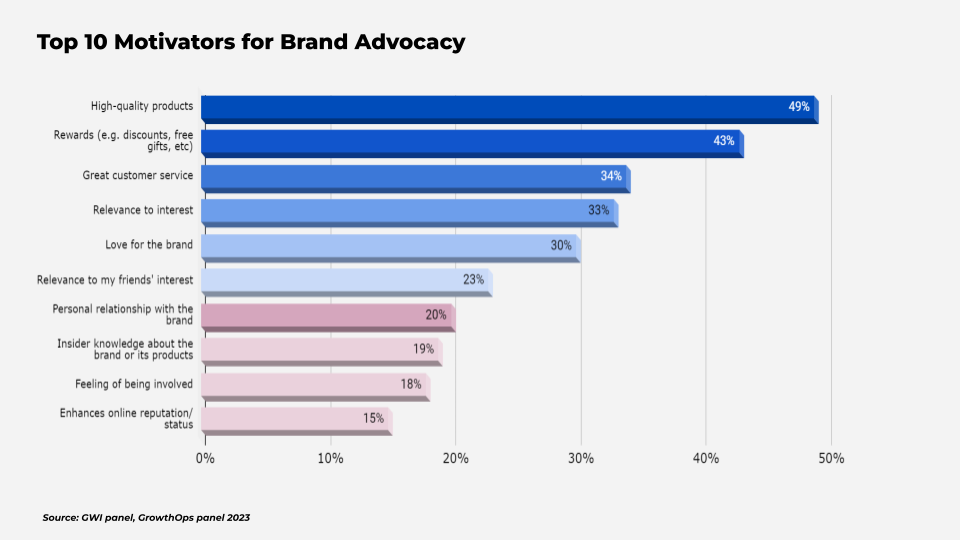 Motivators for Brand Advocacy_Singapore SME Survey_GrowthOps Asia