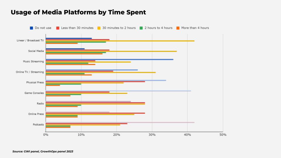 Usage of Media Platforms_Singapore SME Survey_GrowthOps Asia