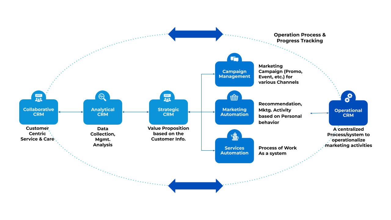 Copy of Introduction to GrowthOps Asia Salesforce CRM Solutions_Malaysia.pptx
