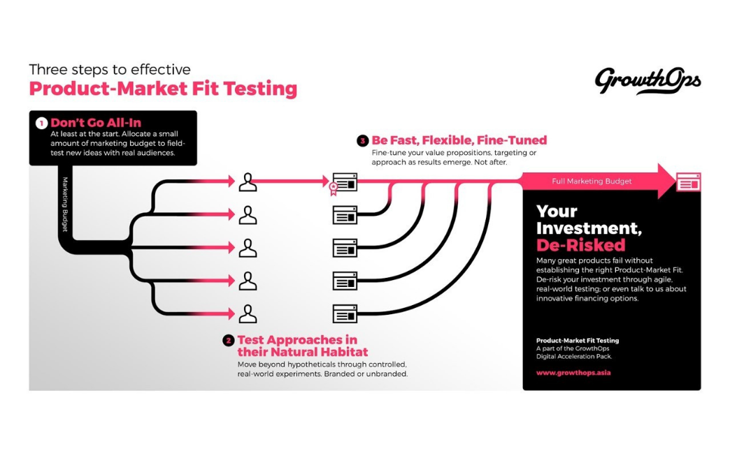 How do you de-risk new product launches?