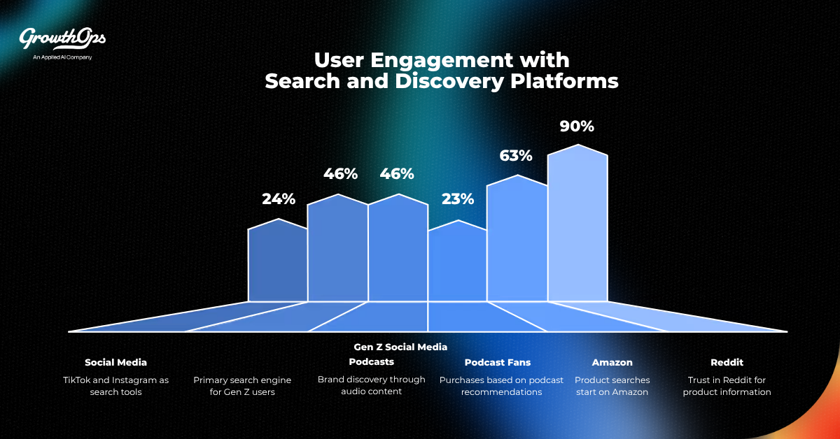 From Search Everywhere to AI Everywhere: The Evolution of Brand Visibility