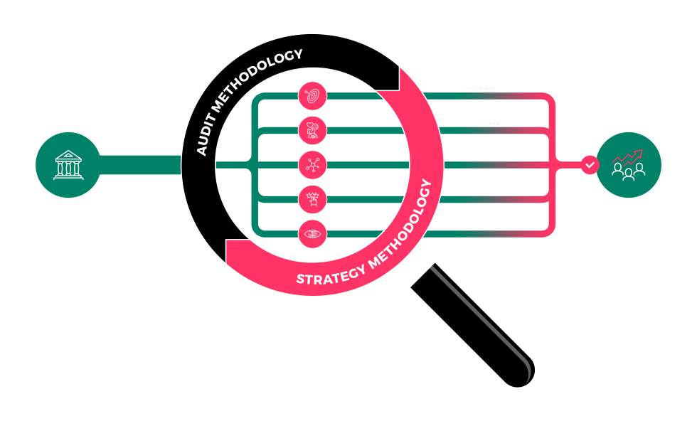 GrowthOps Audit and Strategy Methodology