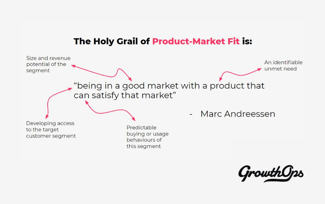 What is the definition of Product-Market Fit?