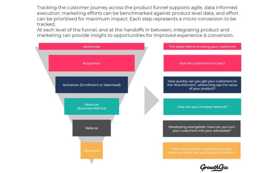 Strategy should be inherently integrative. Are your teams working together in real-time?