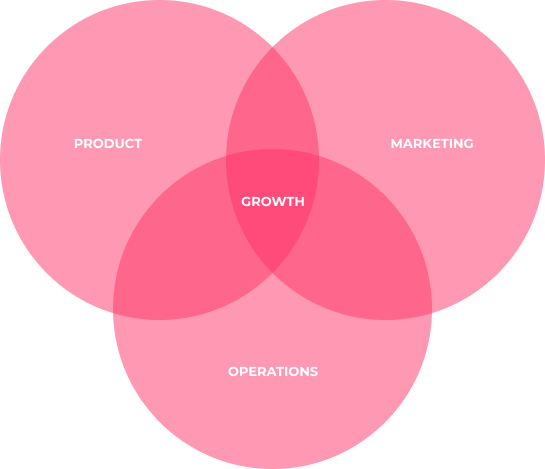 Solution Venn Diagram