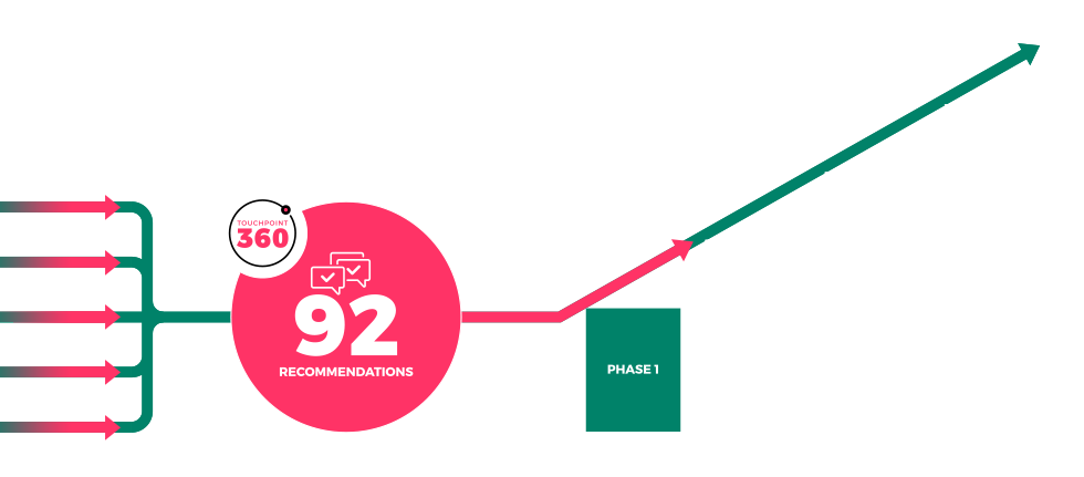 Touchpoint 360 Application