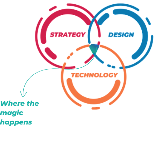 The GrowthOps Approach (1)