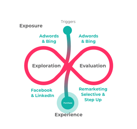 gms_approach gms_approach